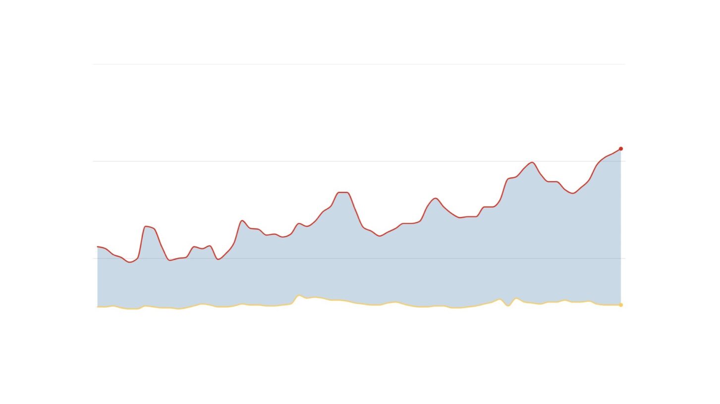 Estados Unidos: tasa de crecimiento del PIB 2028