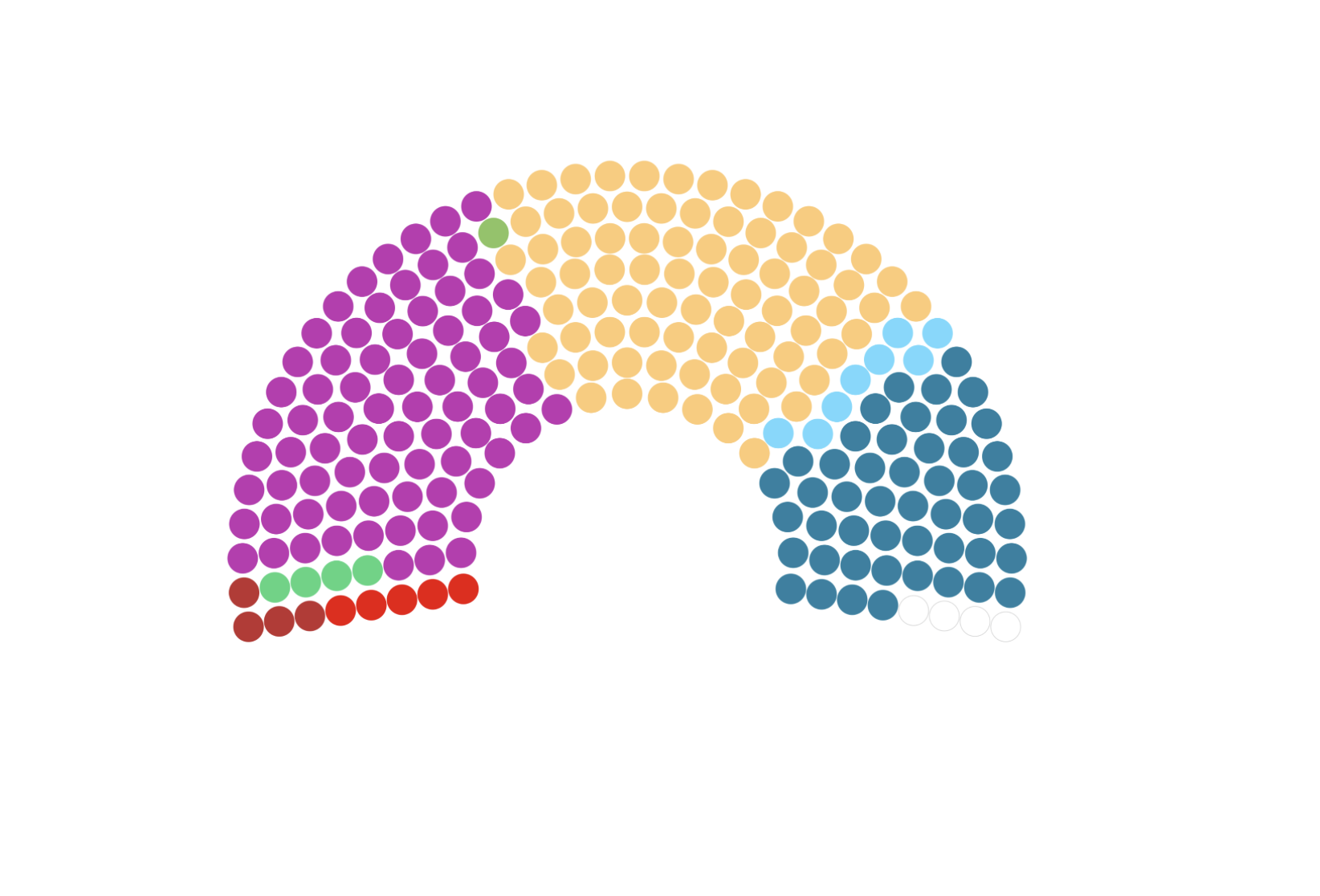¿El fin de la excepción portuguesa? La extrema derecha obtiene el 18