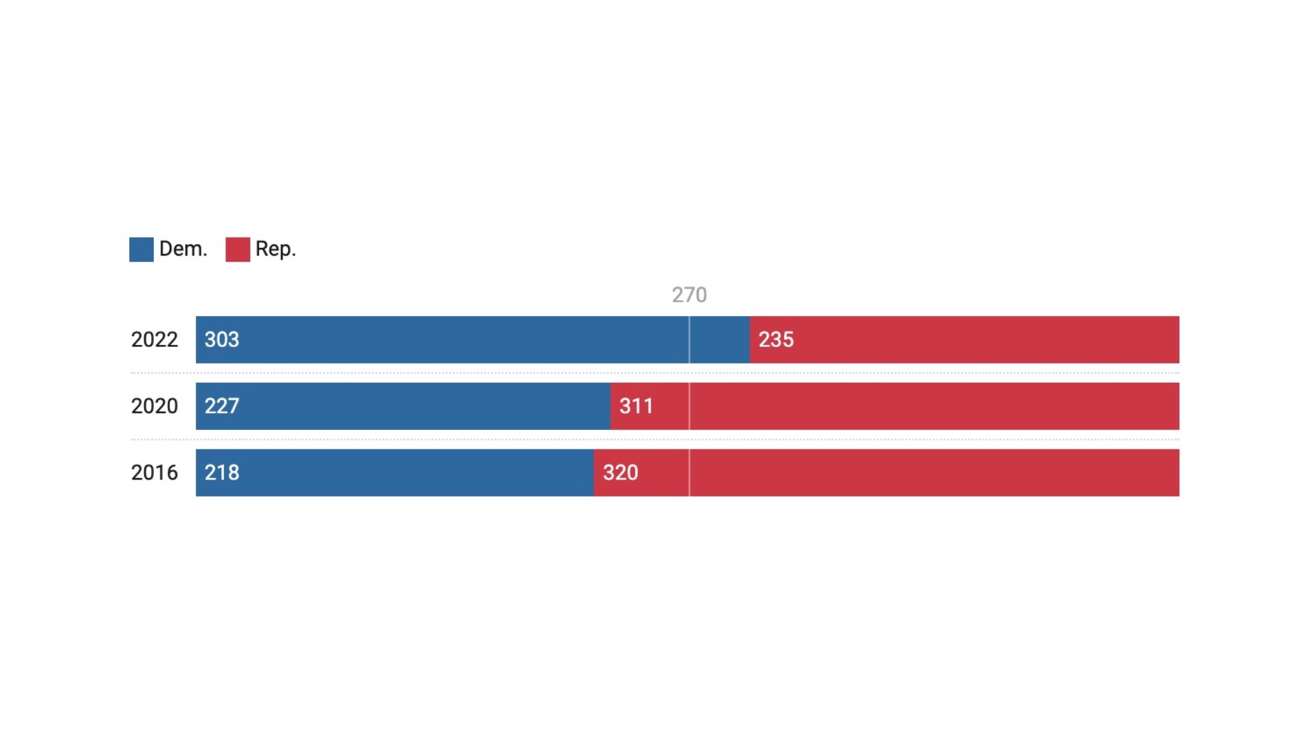 ¿Quién ganaría las elecciones presidenciales estadounidenses si las ...