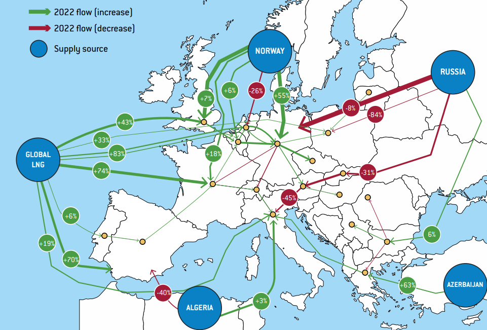 Un gran mercado energético europeo - El Grand Continent