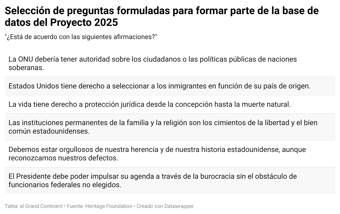 Proyecto 2025 cómo Trump quiere deconstruir el Estado federal El