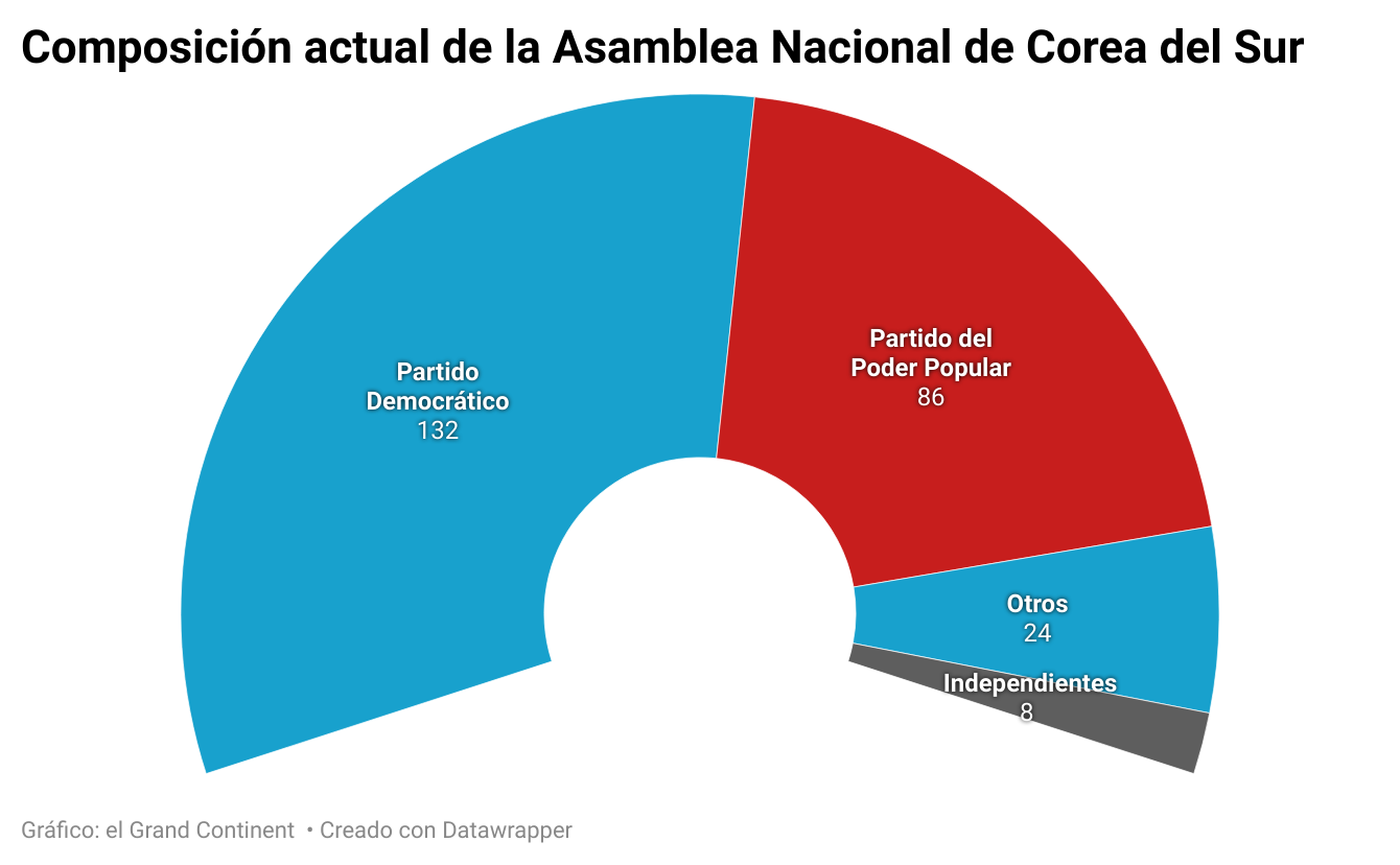 Las elecciones legislativas en Corea del Sur, una prueba para el