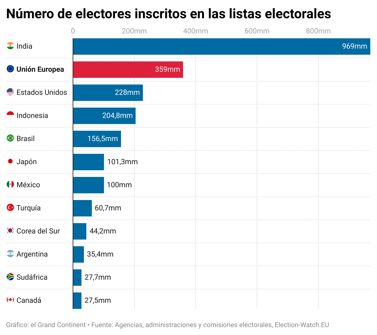 Las elecciones europeas de 2024 en cifras - El Grand Continent