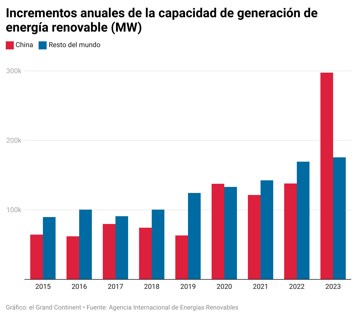 Tres gráficos clave para comprender el papel dominante de Pekín en la ...