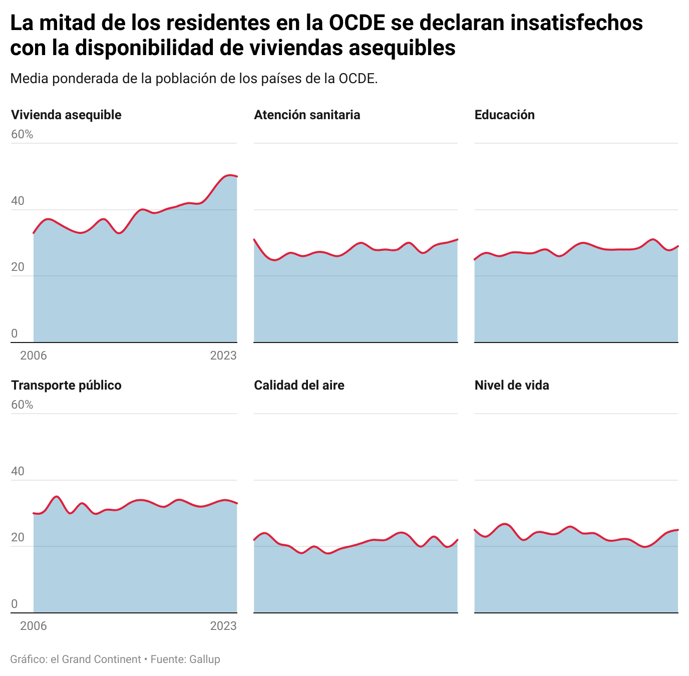¿Hay una crisis mundial de la vivienda? - El Grand Continent