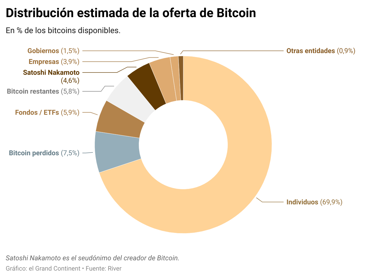 Creará China una reserva estratégica de Bitcoin? - El Grand Continent