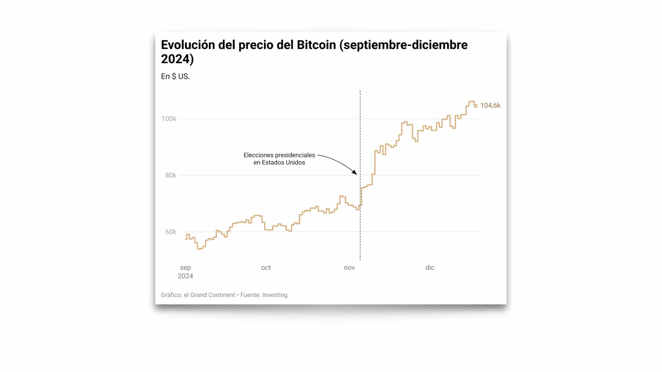 Bitcoin: el plan de Trump para una reserva estratégica estadounidense de  criptomonedas está «prácticamente confirmado», según el fundador de Binance  - El Grand Continent