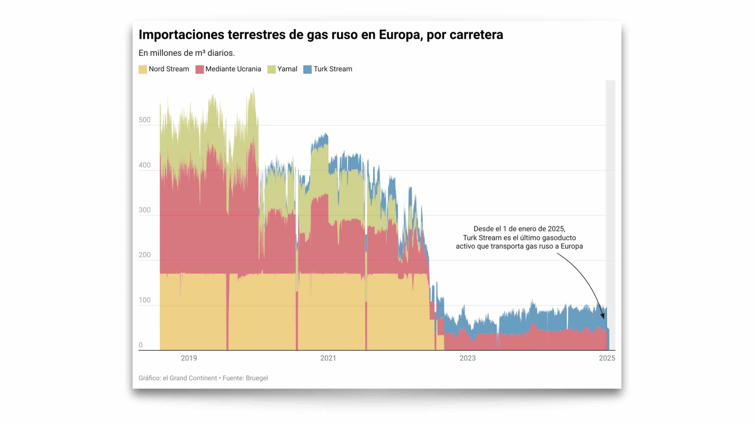 Economía rusa: los despidos de Gazprom y las señales débiles de una ...