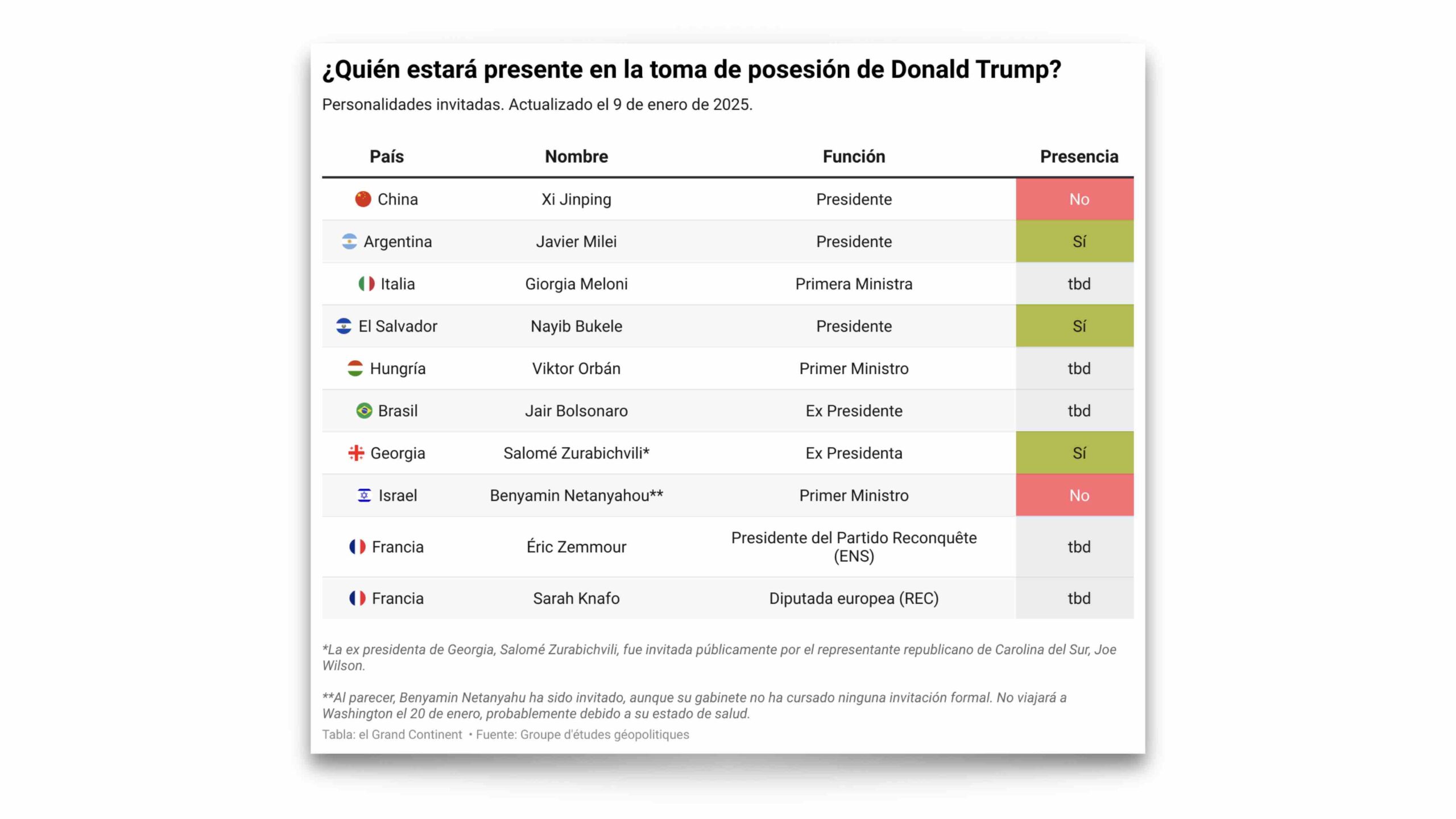 Tras presumir de su invitación, Alexander Otaola no fue a la investidura de  Trump: \, image size:2560x1440