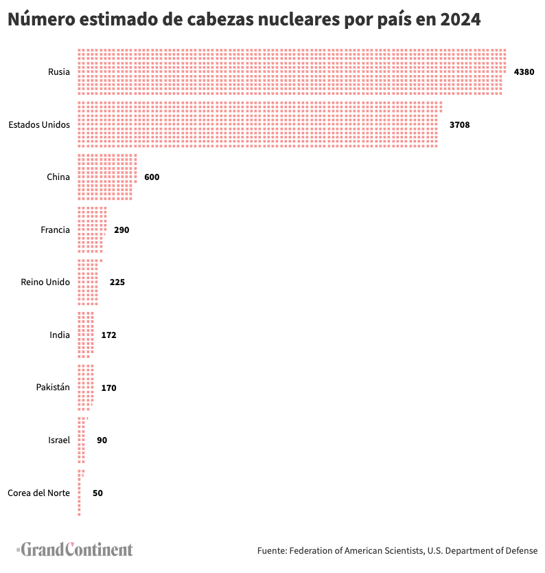 Irán participa en una reunión sobre el programa nuclear junto a China y Rusia - El Grand Continent