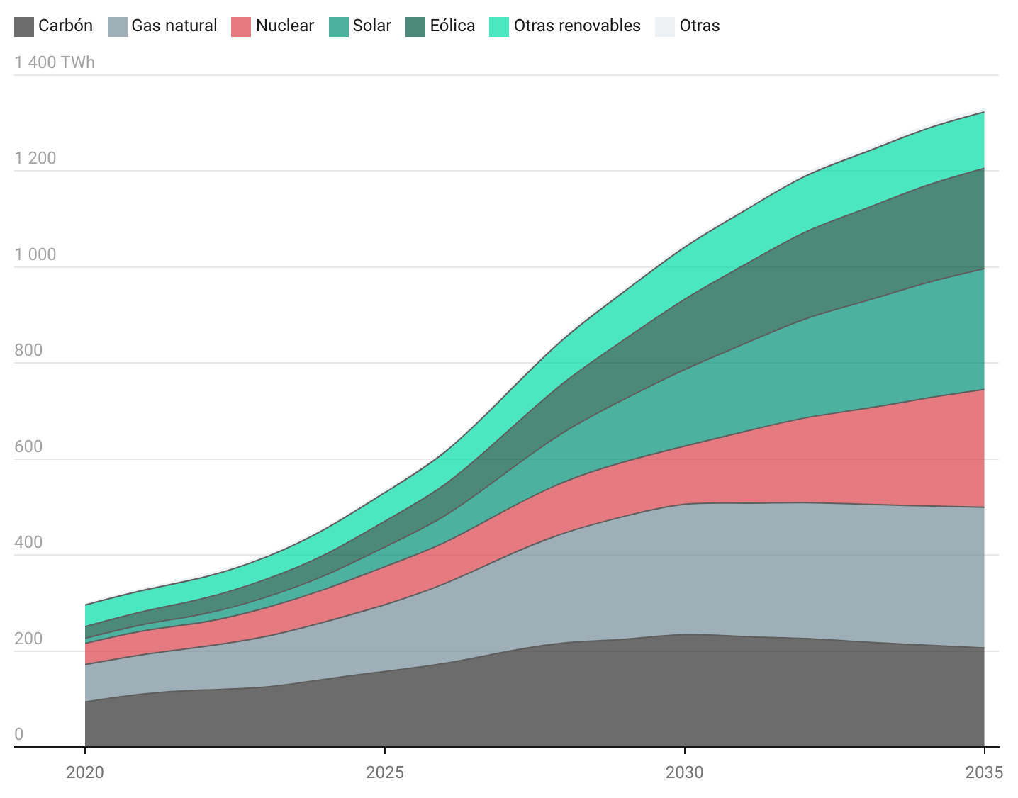 El consumo de electricidad de los centros de datos que alimentan la IA ...