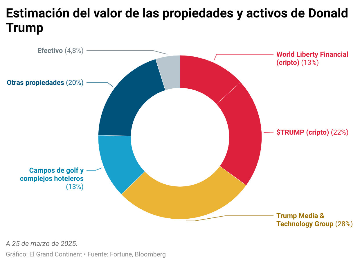 Crypto trump precio (88) foto
