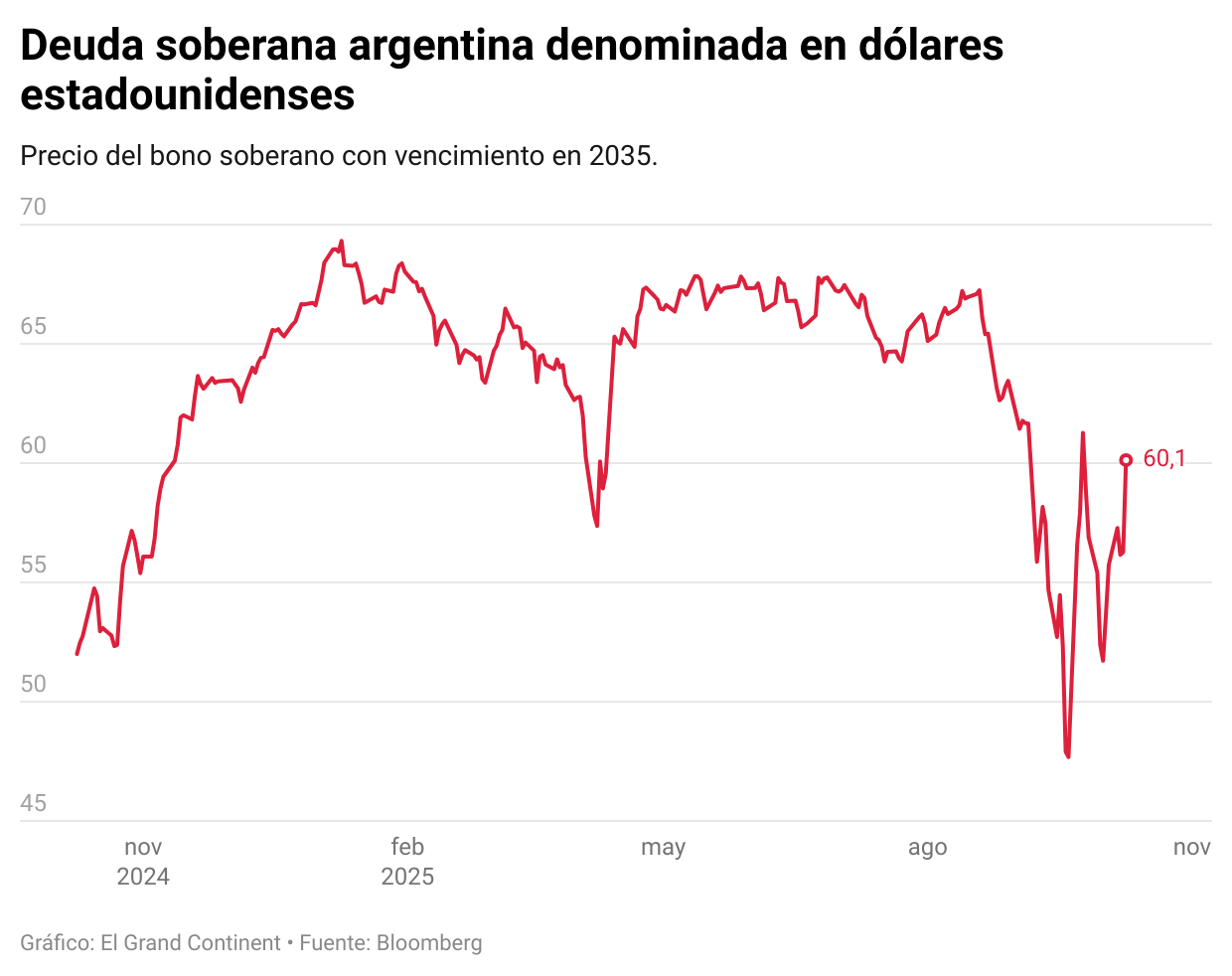 Quién es Rob Citrone, el allegado de Bessent que debería beneficiarse en  gran medida de la ayuda estadounidense prestada a la Argentina de Milei? -  El Grand Continent