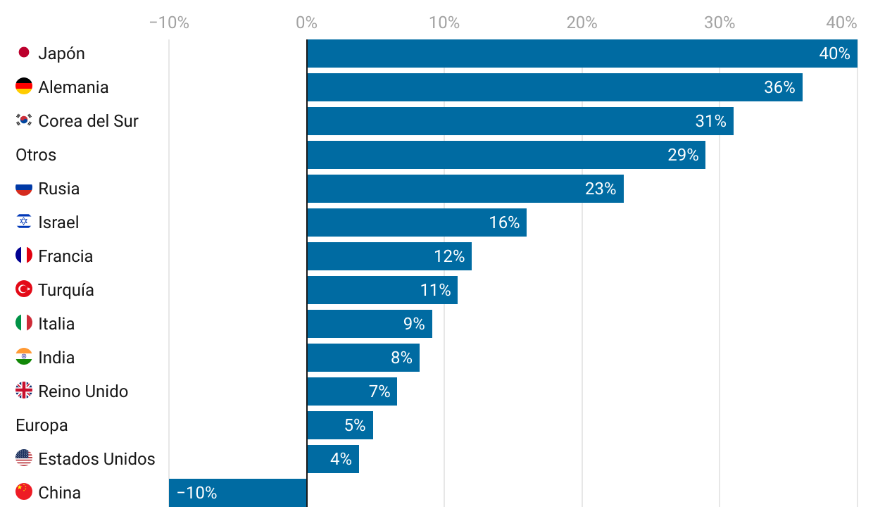 Los ingresos de las grandes empresas armamentísticas alcanzaron su ...