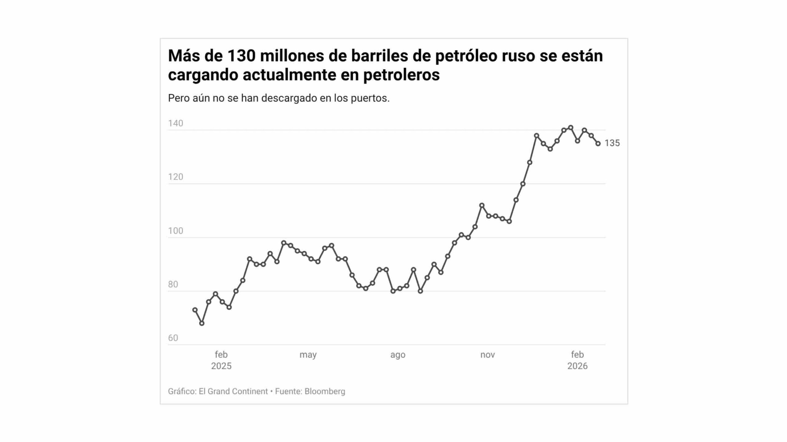 ¿Beneficiará la crisis petrolera en Oriente Medio a Putin? - El Grand ...