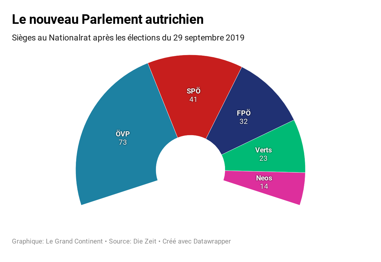 Élections législatives autrichiennes le Vert et le Bleu Le Grand