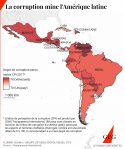 La corruption mine l'Amérique latine, 2019