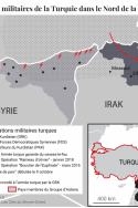 Les mouvements militaires de la Turquie dans le Nord de la Syrie et de l'Irak