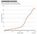 Coronavirus research, recherche sur le Coronavirus Janvier 2020