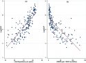 Corrélation PIB par habitant et la santé économie développement coronavirus recherche crise pandémie OMS