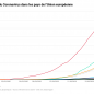 graphique courbe diffusion Coronavirus pays UE Europe crise pandémie santé