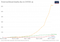 courbe évolution total morts coronavirus en Europe + Corée du Sud