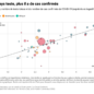 graphique courbe cas de covid-19 pandémie États santé stratégie tests OMS vaccins monde crise épidémie médecine