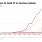 Graphique diffusion pandémie de covid-19 pays amérique centrale pandémie covid-19 santé publique gestion crise