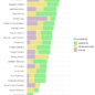 Graphique Leonardo CarellaVeepstakes 2020 : Qui sera la vice-présidente de Joe Biden ? Kamala Harris Primaires démocrates élections présidentielles américaines 2020 Trump politique intérieure américaine USA États-Unis Elizabeth Warren
