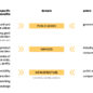 Figure bénéfices de la standardisation géopolitique de la normalisation numérique souveraineté en péril menaces de la cybersécurité connexion internet réseaux sociaux trafic flux réseau 5G gouvernements régulation entreprises droit gouvernance internationale transition numérique