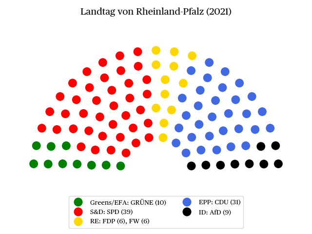 Résultats des élections régionales en RhénaniePalatinat et Bade