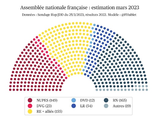 Crisis política en Francia: ¿qué nueva asamblea en caso de disolución?