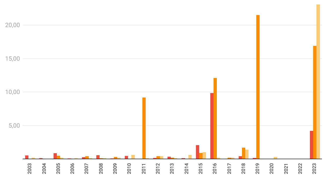 Les Feux De Forêt Sintensifient Au Canada Le Grand Continent 8511