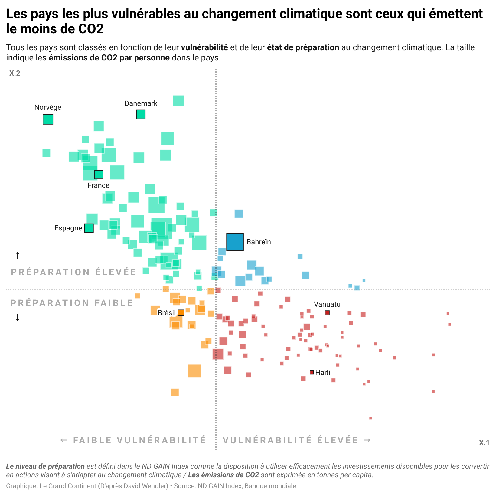 Vers Un Chec De La Cop Des Impasses Persistent Dans Les N Gociations Entre Les Parties