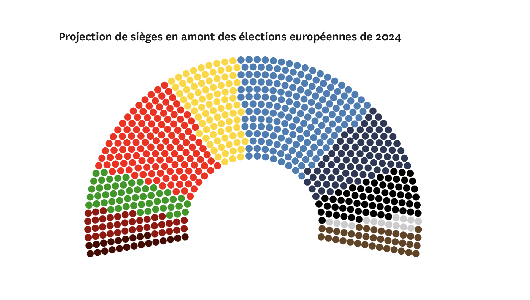 Exklusive Einschätzung Europäer 2024: rechte und rechtsextreme Mehrheiten wahrscheinlich.  Das Wachstum der Konservativen;  Die Grünen und der Untergang der Liberalen