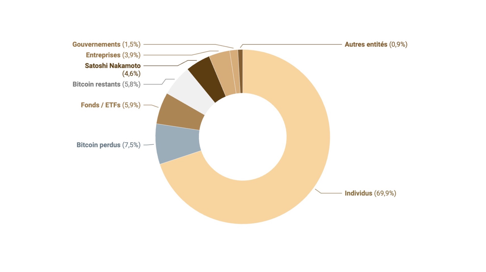 La Chine va-t-elle constituer une réserve stratégique de Bitcoin ? | Le  Grand Continent