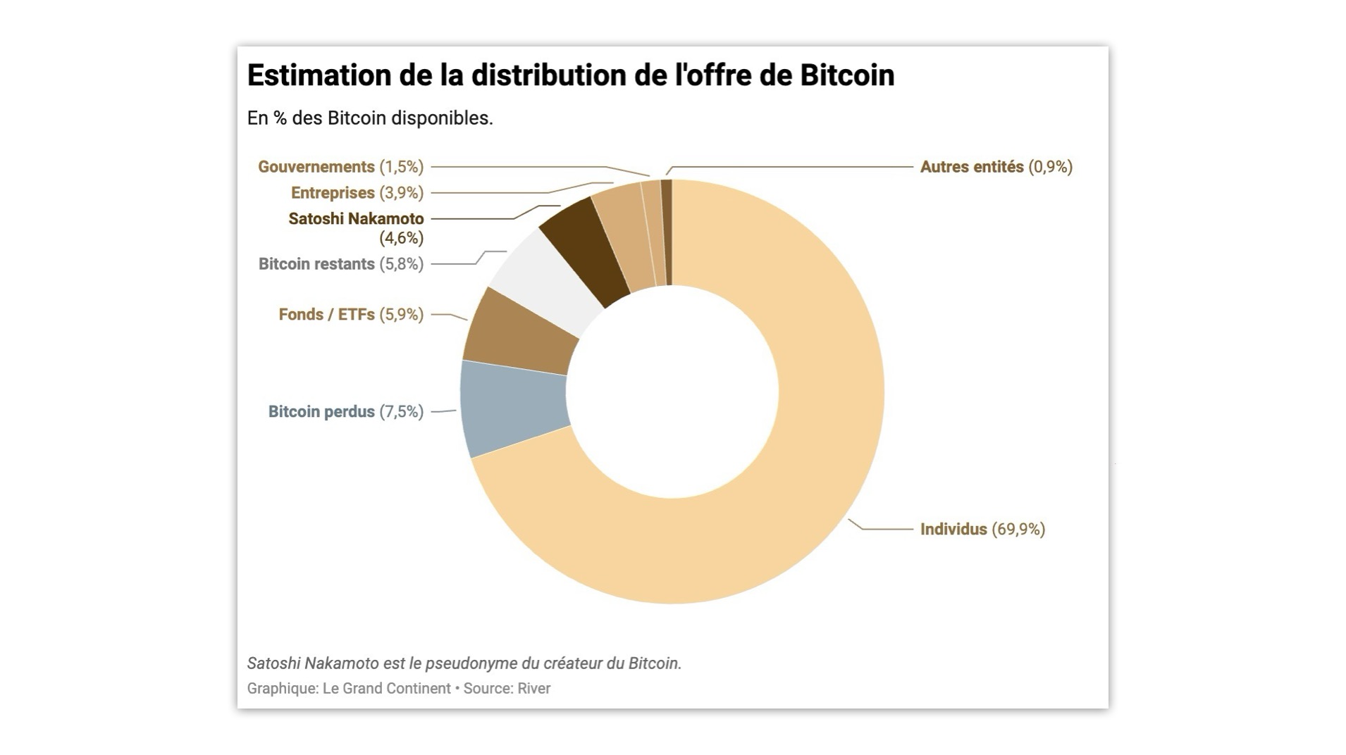 La Chine va-t-elle constituer une réserve stratégique de Bitcoin ? | Le  Grand Continent