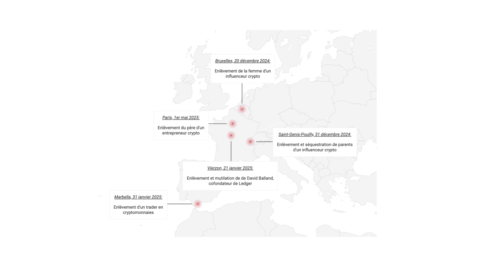 Enlevement crypto (33) foto