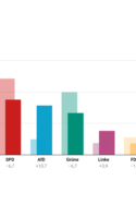 Sondages en vue des élections municipales en Rhénanie du Nord-Westphalie