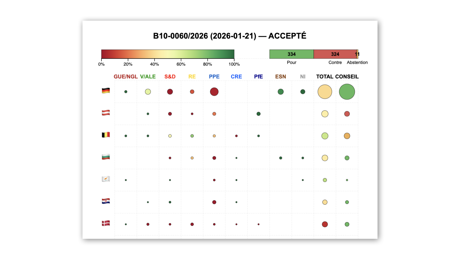 Accord Union-Mercosur : au Parlement européen, une coalition entre clivages idéologiques et alignements nationaux [Analyse exclusive]