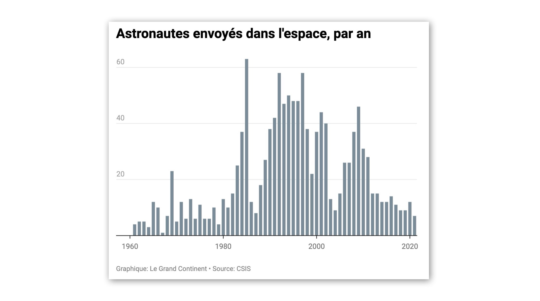 China Moon Landing Before US? - News Directory 3