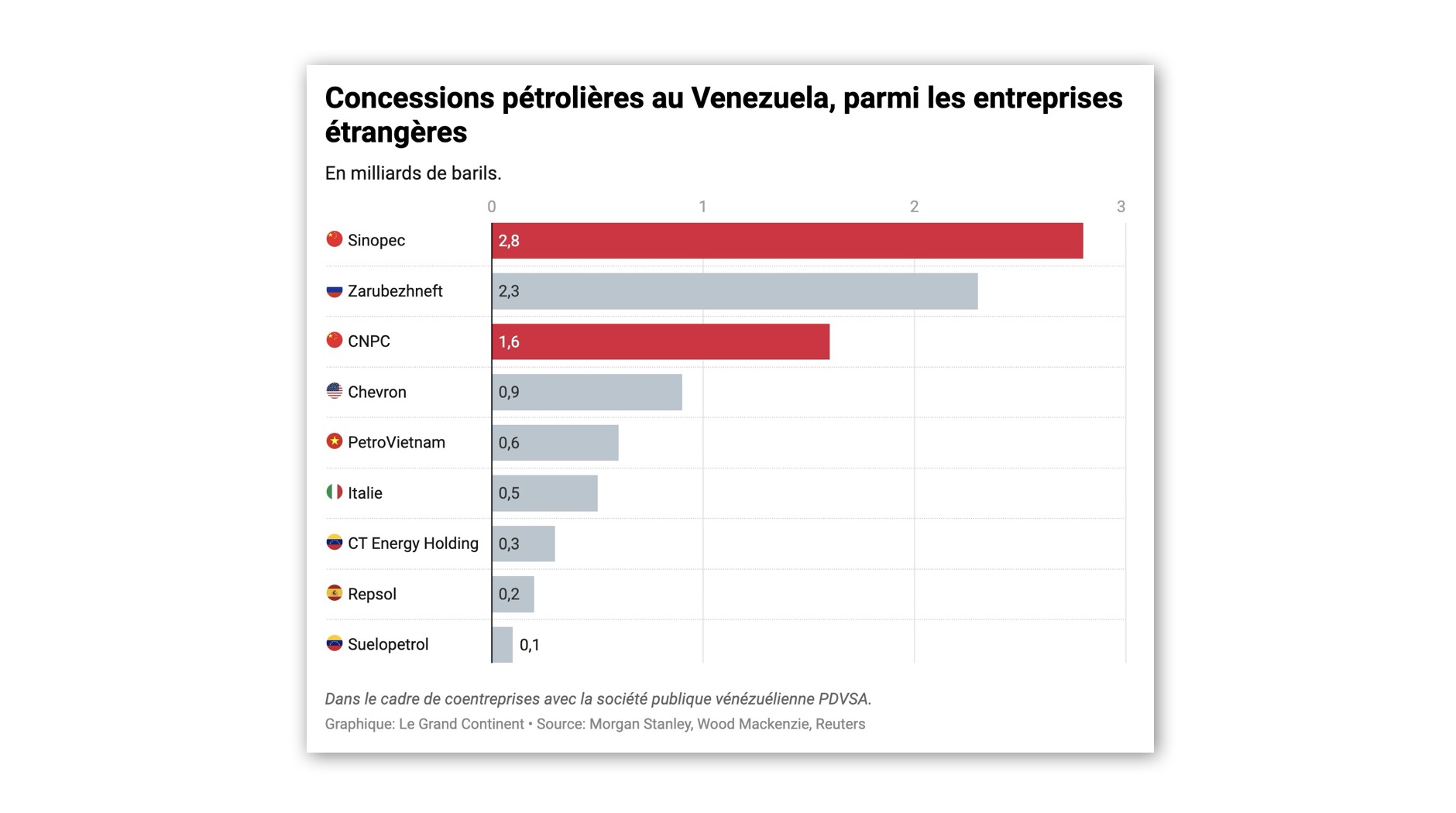 Que signifie la chute de Maduro pour la stratégie chinoise en Amérique latine ?