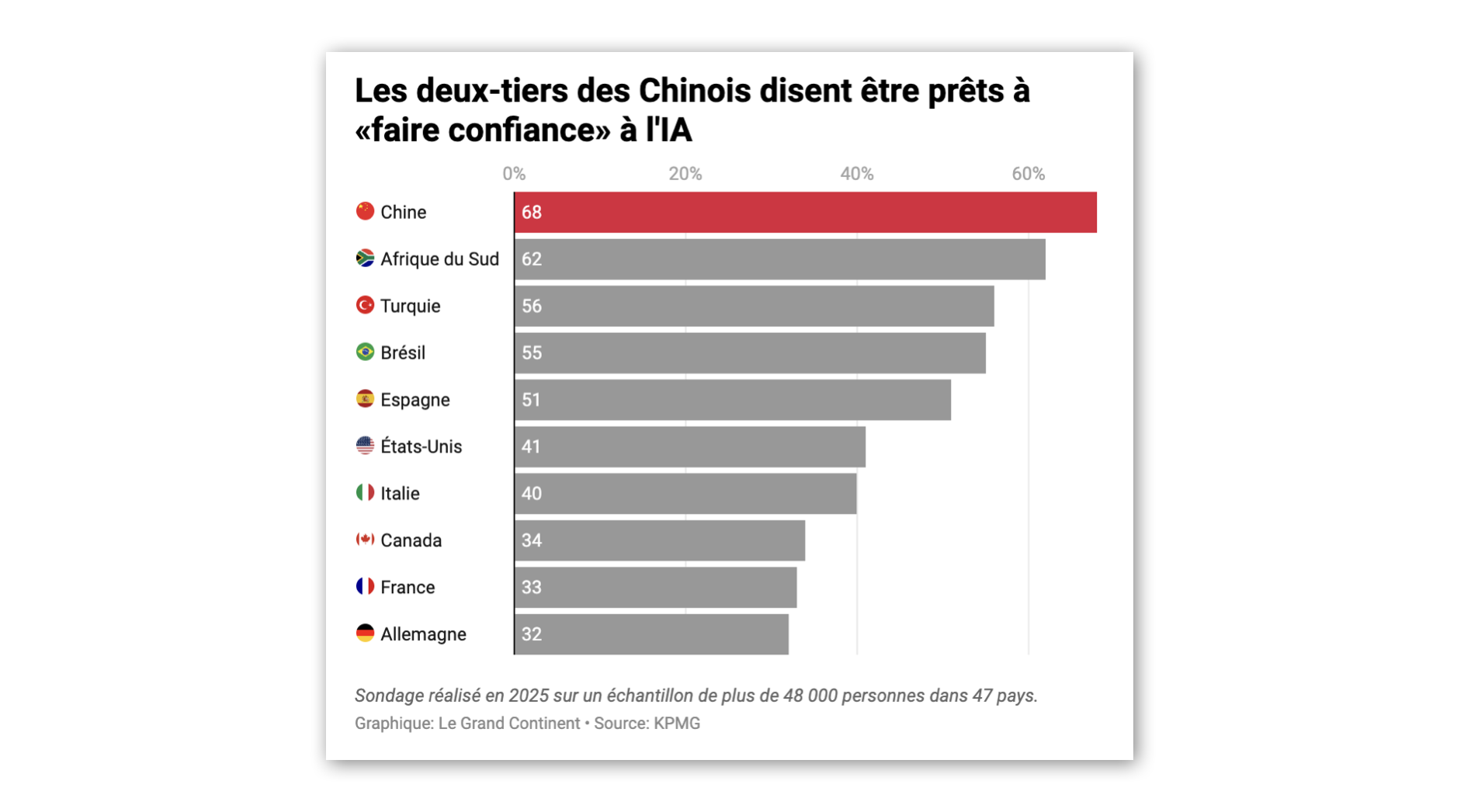 Will AI allow Chinese cinema to overthrow Hollywood?