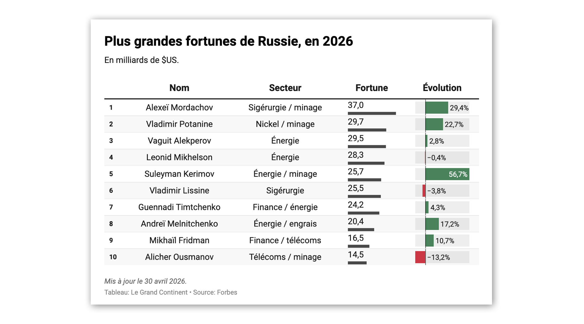 Scratch Cash - 100 Billets De 5000 Roubles Russes - Taille Augmentée 125% - Jeu Et Décoration
