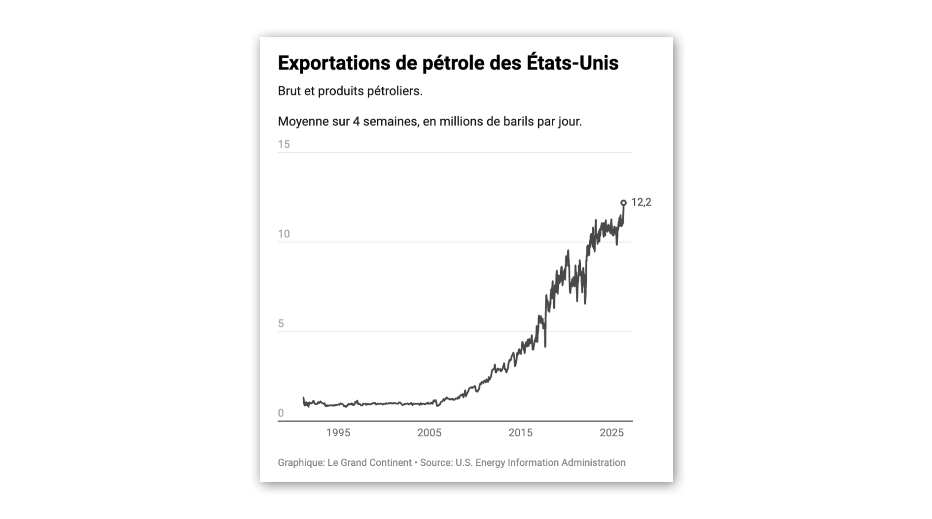 The war in Iran could reshape oil flows