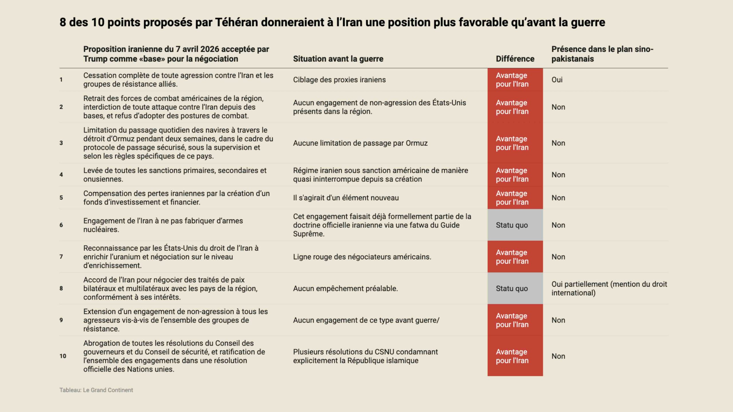 Ceasefire: 8 out of 10 points proposed by Tehran would give Iran a stronger position than before the war