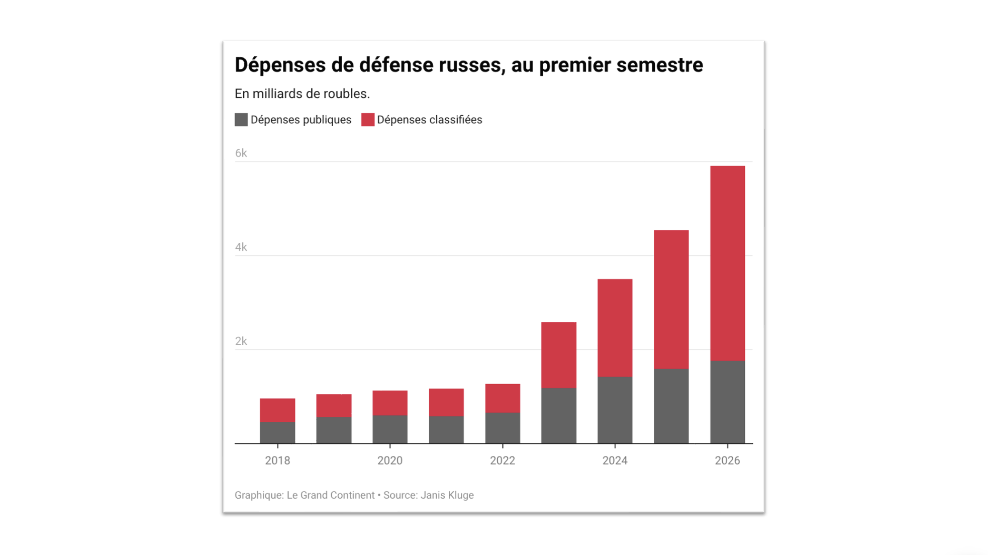 Russian economy: increase in defense spending or accounting trick?
