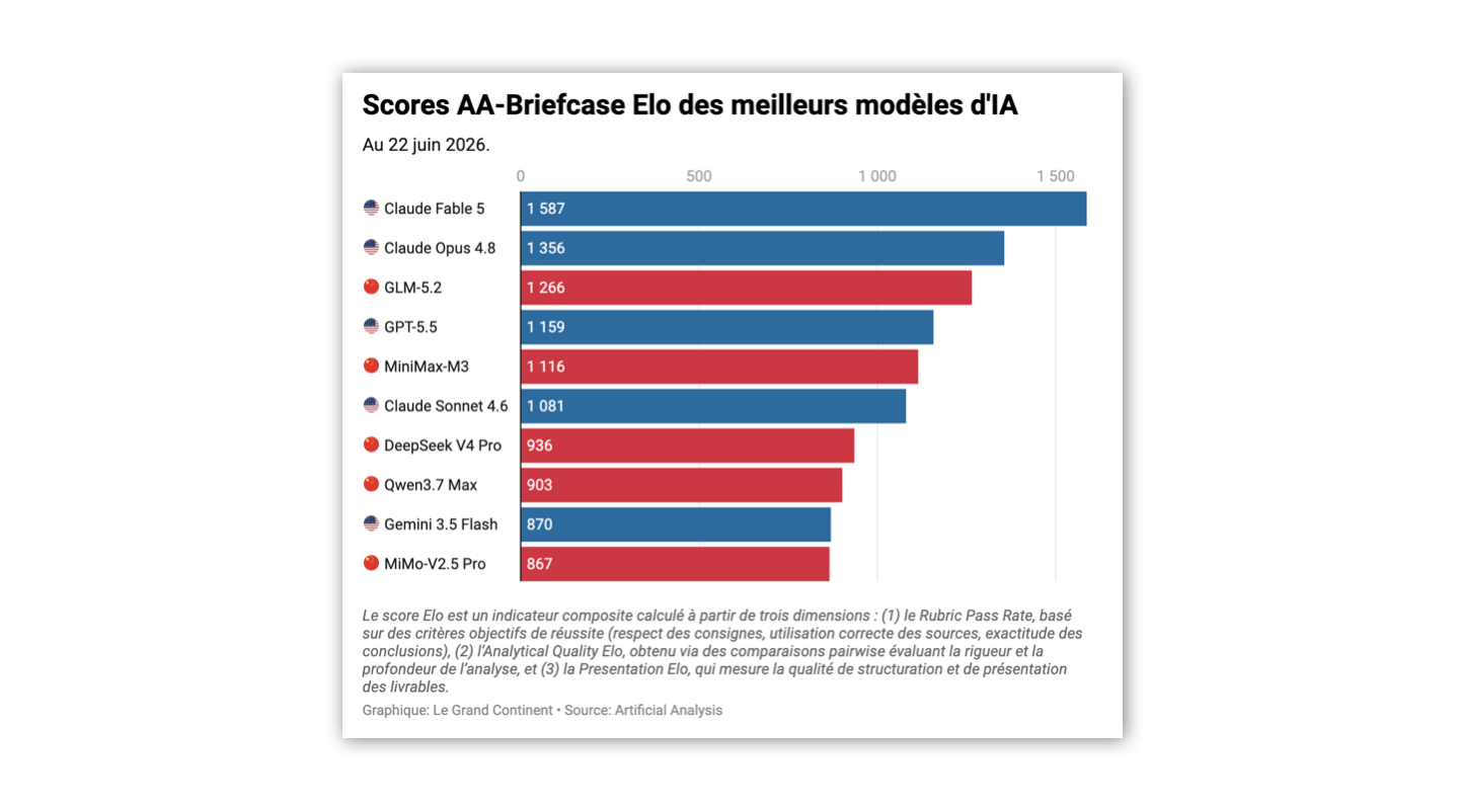 GLM-5.2 : la Chine a-t-elle ouvert un nouveau moment DeepSeek ?