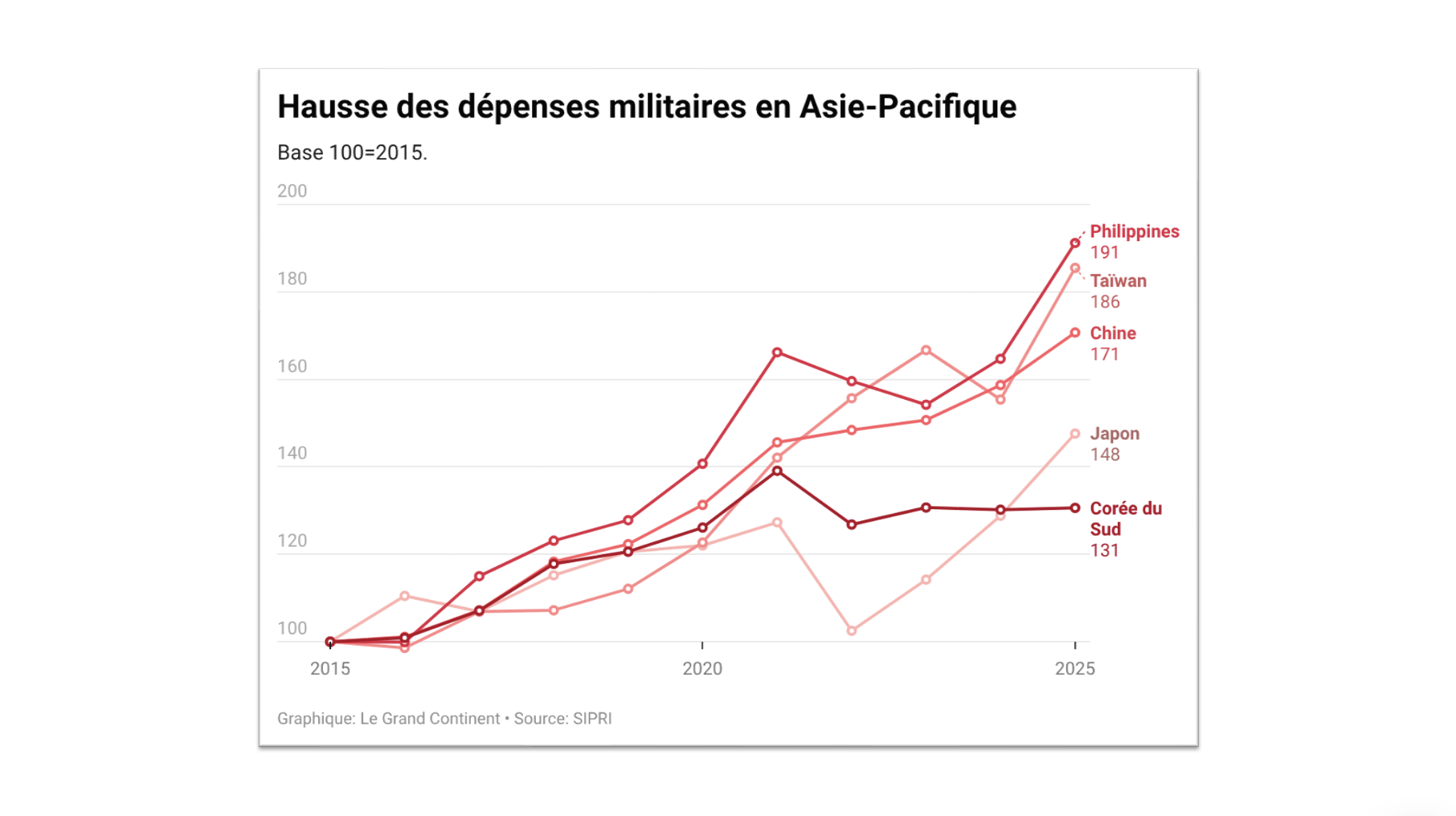 « Réaffirmer la clause relative à l’État ennemi » : comment Pékin et Moscou se servent de la Charte de l’ONU pour menacer le Japon
