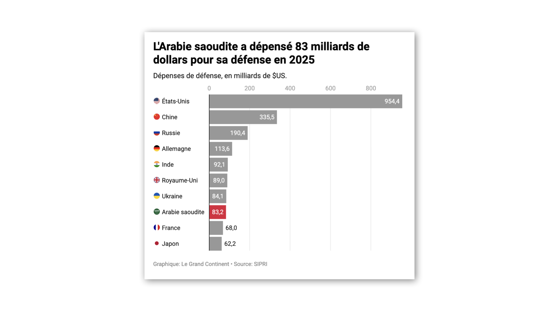 Que peut l’Arabie saoudite face aux Houthis ?